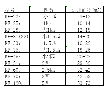 墨江空调维修