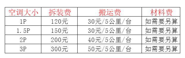 墨江空调移机及费用电话在哪里找